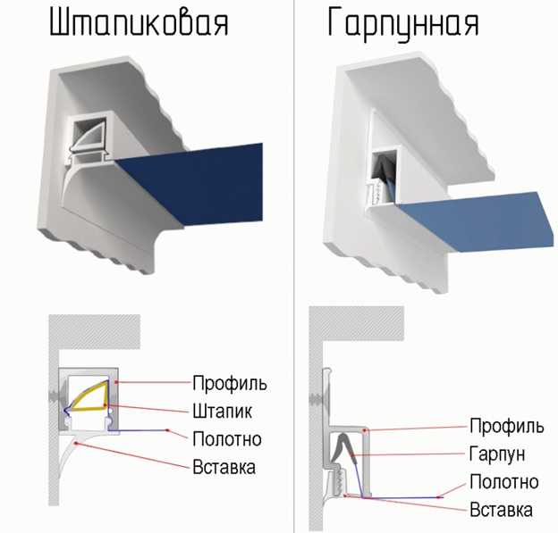 Как поставить натяжной потолок своими руками - технология монтажа